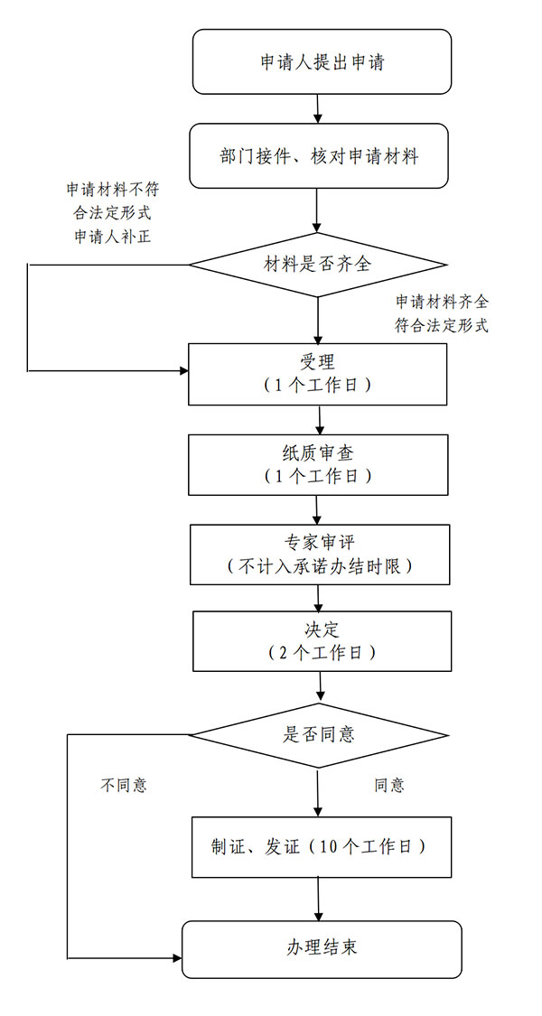 医疗器械注册_01.jpg