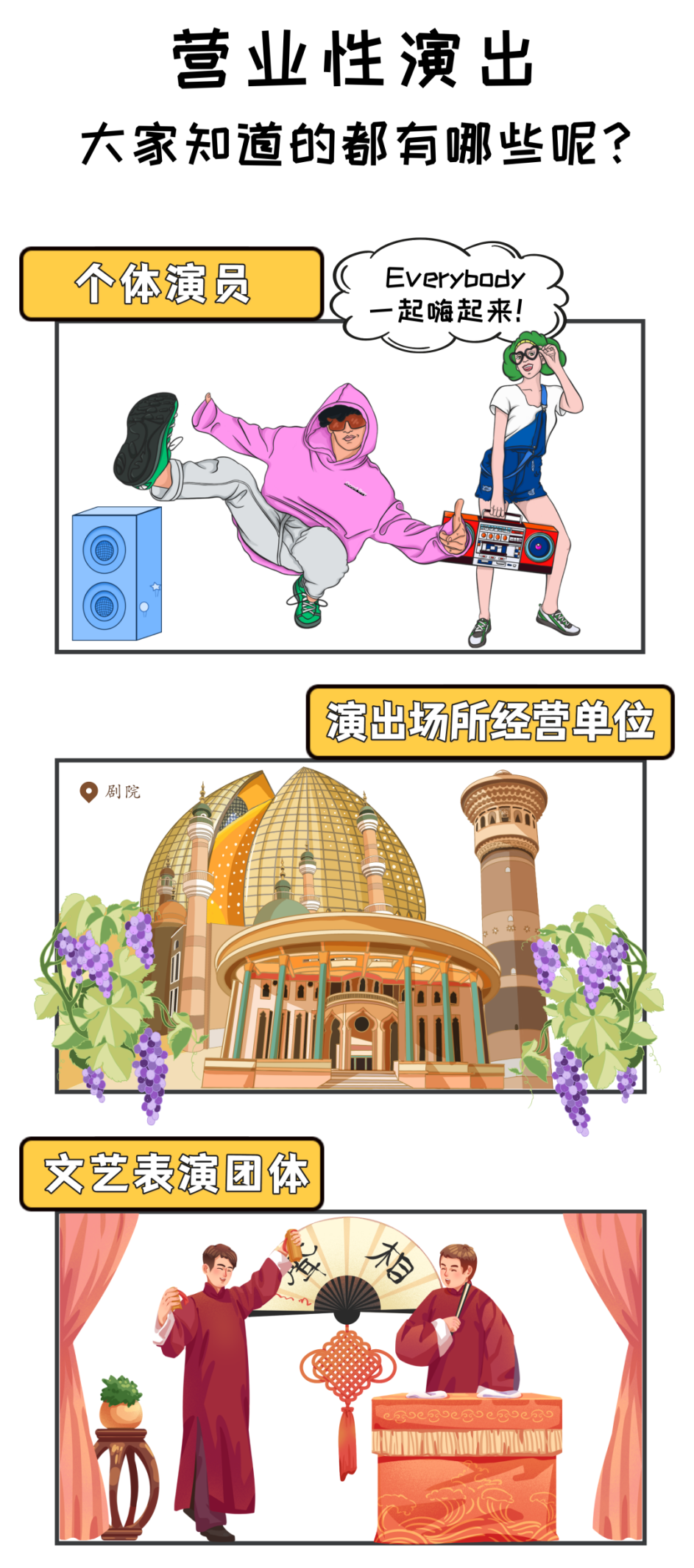 营业性演出有哪些