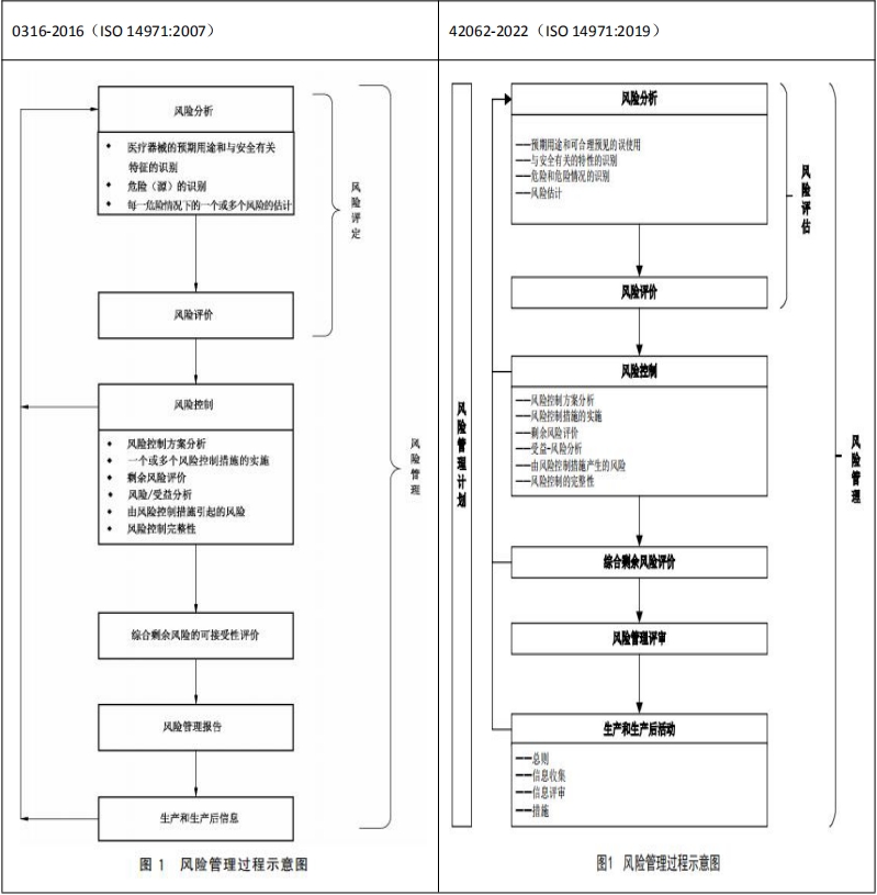 风险管理过程示意图